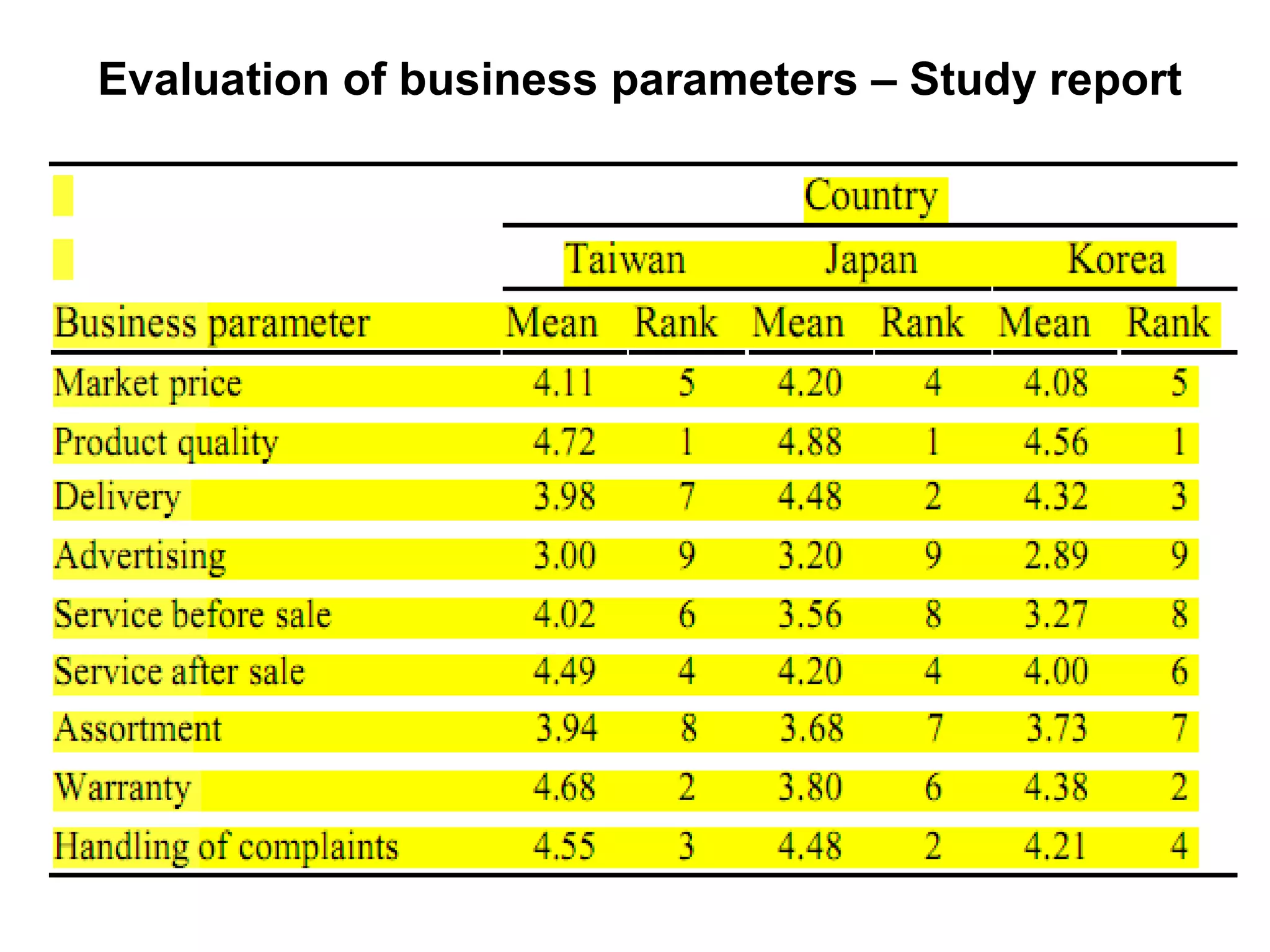 Evaluation of business parameters – Study report
 