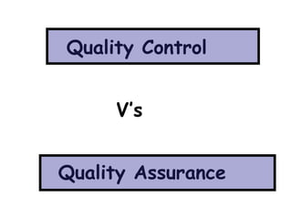 Quality Control


     V’s


Quality Assurance
 