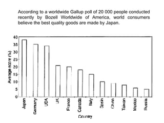 According to a worldwide Gallup poll of 20 000 people conducted
recently by Bozell Worldwide of America, world consumers
believe the best quality goods are made by Japan.
 