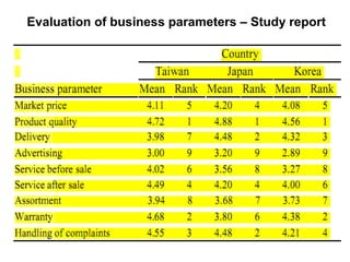 Evaluation of business parameters – Study report
 