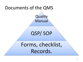 Total Quality Management in Medical Laboratories | PPTX