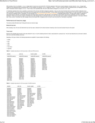 While activating a trace on an eNodeB, a mtrace manage object is reserved (you can see this MO in CM Editor application). When trace is properly allocated, previously reserved mtrace manage object
changes from non-operational state into operational state. You can recognize it by checking if mtrace changed into MTRACE . If MTRACE with proper FQDN is in operational state in CM application, the trace
state in TraceViewer should be change to Active . If such a trace is not in operational state, then such a state should be changed into Activation error state.
In TraceViewer application there is also a possibility to synchronize all LTE cell traces with NetAct Configurator application. It may occur that some information that are coming from NetAct Configurator do not
reach TraceViewer. In that scenario some of trace states may be not updated due to not coming JMS information. To check whether all trace states are created properly, or to check trace states, run Synchronize
LTE Traces with Configurator option in TraceViewer, for more information, see Synchronizing trace states with NetAct Configurator in TraceViewer Help document. This option sends request to Configurator to
check which traces are still active. An information about active and inactive traces is send back by JMS information. The TraceViewer checks whether traces that are in application are active or have been
deactivated. If there are not any traces created in TraceViewer and in JMS message there is an information about such a trace, than proper trace is created in TraceViewer application. It works also in different
way, if trace is active in TraceViewer and JMS message comes with information that in Configurator there is not such a trace, than trace from TraceViewer is deactivated.
Performance and resource usage
This section provides information about Tracing performance and resource usage.
Setting the trace level
When activating a trace, the trace level determines how much trace data is collected from the network elements. Selecting a lower trace level decreases the load on the system.
Trace level
Because of the potentially large amounts of trace data collected for trace, it is worth considering what kind of data is really needed for a particular trace. The trace level determines how much data is collected,
which can be set when activating a new trace.
Depending on the type of network, the following observations are available for traces activated in the following:
SGSN,
HLR,
RNC,
MSC,
Flexi Direct,
OpenTAS.
TABLE 2 Available observations for HLR trace levels in GSM and GPRS networks
detailed calls only location update no BSS
GSM/GPRS networks: GSM/GPRS networks: GSM/GPRS networks: GSM/GPRS networks:
NSSR59H
NSSR5AH
NSSR60H
NSSR61H
NSSR62H
NSSR166H
NSSR167H
GSMBSC16
GSMBSC17
GSMBSC18
GSMBSC19
GSMBSC20
GSMBSC21
GSMBSC25
GSMBSC27
GSMBSC28
GSMSGSN1
MGW_ATM
MGW_TDM
NSSR59H
NSSR60H
NSSR61H
NSSR62H
NSSR166H
NSSR167H
GSMBSC16
GSMBSC17
GSMBSC18
GSMBSC19
GSMBSC20
GSMBSC21
GSMBSC25
GSMBSC27
GSMBSC28
GSMSGSN1
MGW_ATM
MGW_TDM
NSSR59H
NSSR5AH
NSSR166H
NSSR167H
GSMBSC16
GSMBSC17
GSMBSC18
GSMBSC19
GSMBSC20
GSMBSC21
GSMBSC25
GSMBSC27
GSMBSC28
GSMSGSN1
MGW_ATM
MGW_TDM
NSSR59H
NSSR5AH
NSSR60H
NSSR61H
NSSR62H
NSSR166H
NSSR167H
GSMSGSN1
MGW_ATM
MGW_TDM
TABLE 3 Available observations for HLR trace levels in WCDMA networks
detailed calls only location update no BSS
NSSR59H
NSSR5AH
NSSR60H
NSSR61H
NSSR62H
NSSR166H
NSSR167H
RAN_SignConnection
RAN_CapTracedUE
RAN_TrafficVol
RAN_RAB
RAN_RadioBearer
RAN_DedTransCh
RAN_ActSetCell
RAN_CellUpdate
RAN_ULPerformance
RAN_BTSTransPwr
RAN_UETransPwr
RAN_UERedirection
RAN_UERxTxTimeDiff
RAN_URAUpdate
RAN_IntraFreqMea
RAN_IntraFreqMeaCtrl
RAN_InterFreqMea
NSSR59H
NSSR60H
NSSR61H
NSSR62H
NSSR166H
NSSR167H
RAN_SignConnection
RAN_CapTracedUE
RAN_TrafficVol
RAN_RAB
RAN_RadioBearer
RAN_DedTransCh
RAN_ActSetCell
RAN_CellUpdate
RAN_URAUpdate
MGW_ATM
MGW_TDM
MGW_IP
NSSR59H
NSSR5AH
NSSR166H
NSSR167H
RAN_SignConnection
RAN_CapTracedUE
RAN_TrafficVol
RAN_RAB
RAN_RadioBearer
RAN_DedTransCh
RAN_ActSetCell
RAN_CellUpdate
RAN_URAUpdate
MGW_ATM
MGW_TDM
MGW_IP
NSSR59H
NSSR5AH
NSSR60H
NSSR61H
NSSR62H
NSSR166H
NSSR167H
MGW_ATM
MGW_TDM
MGW_IP
Introduction to TraceViewer https://na1waslb.netact.personal.corp/Infocenter/topic/tracing_overview/t...
8 of 14 17/05/2016 04:48 PM
 