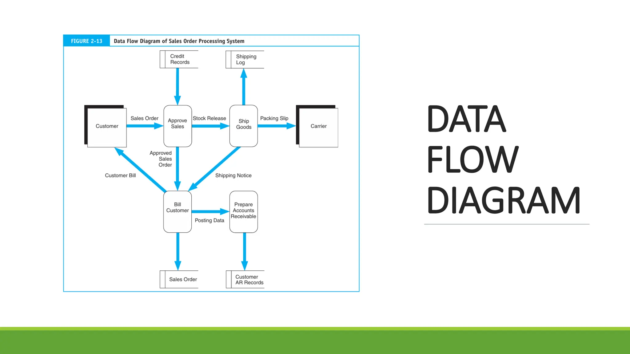 DATA
FLOW
DIAGRAM
 