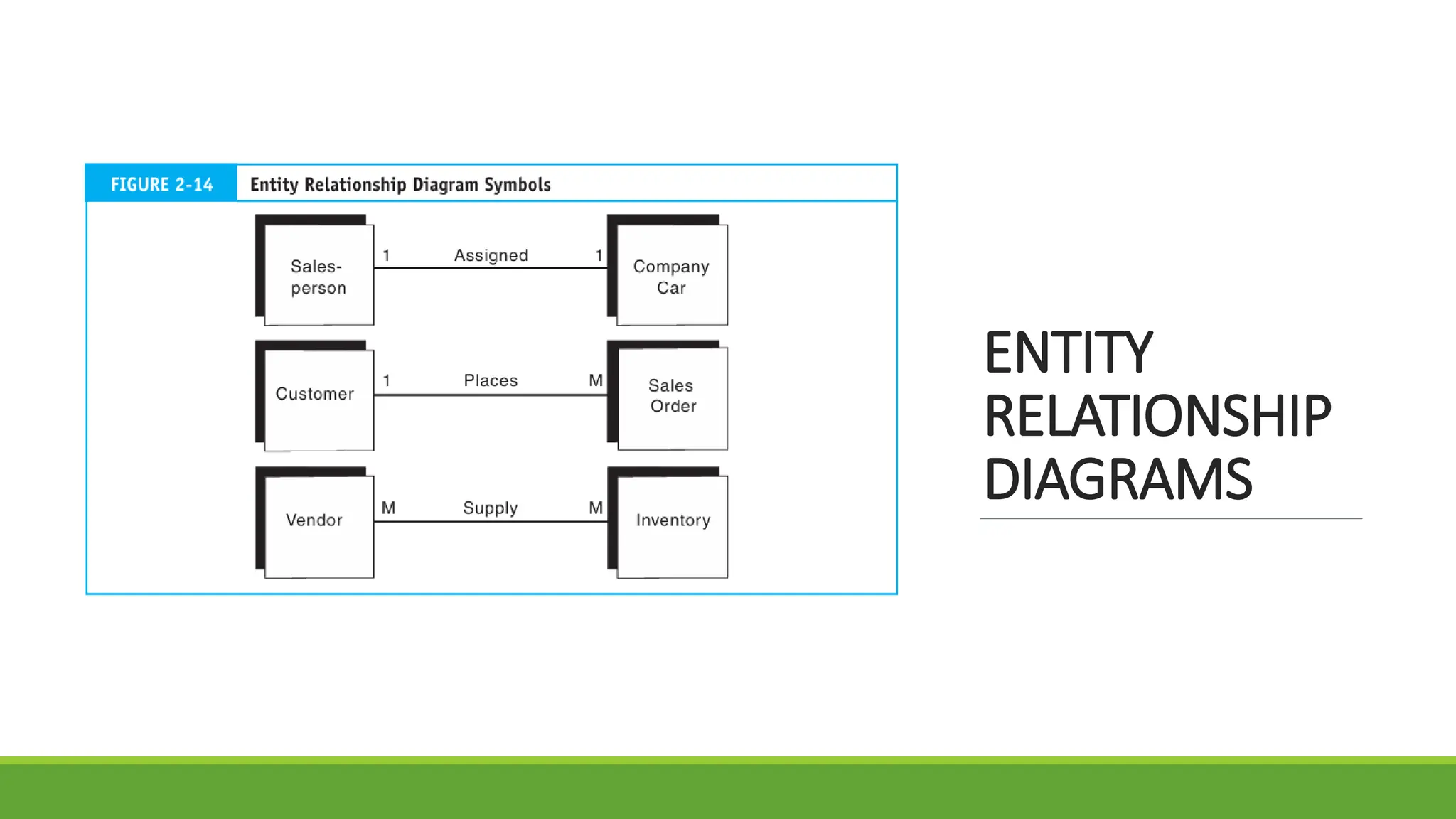 ENTITY
RELATIONSHIP
DIAGRAMS
 