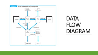 DATA
FLOW
DIAGRAM
 
