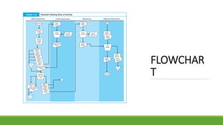 FLOWCHAR
T
 
