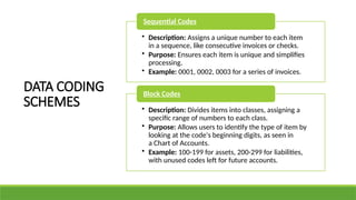 DATA CODING
SCHEMES
• Description: Assigns a unique number to each item
in a sequence, like consecutive invoices or checks.
• Purpose: Ensures each item is unique and simplifies
processing.
• Example: 0001, 0002, 0003 for a series of invoices.
Sequential Codes
• Description: Divides items into classes, assigning a
specific range of numbers to each class.
• Purpose: Allows users to identify the type of item by
looking at the code's beginning digits, as seen in
a Chart of Accounts.
• Example: 100-199 for assets, 200-299 for liabilities,
with unused codes left for future accounts.
Block Codes
 