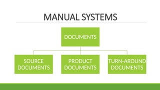 MANUAL SYSTEMS
DOCUMENTS
SOURCE
DOCUMENTS
PRODUCT
DOCUMENTS
TURN-AROUND
DOCUMENTS
 