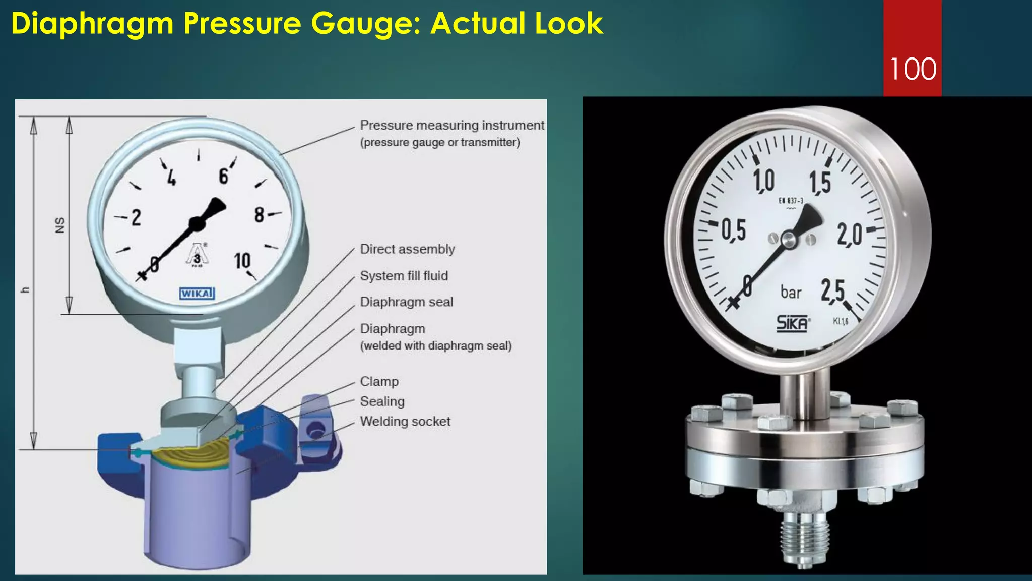 100
Diaphragm Pressure Gauge: Actual Look
 