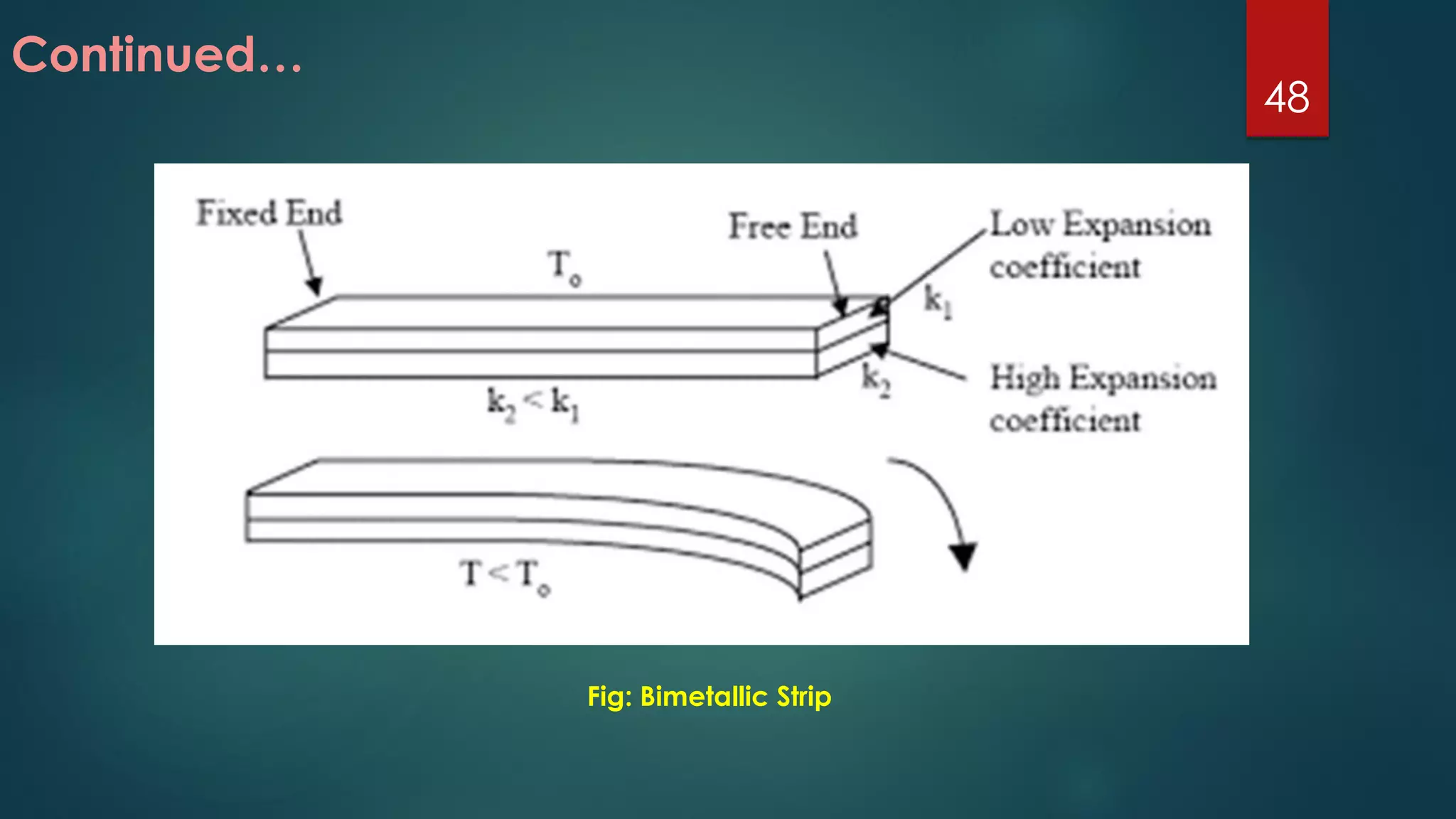 Continued…
Fig: Bimetallic Strip
48
 