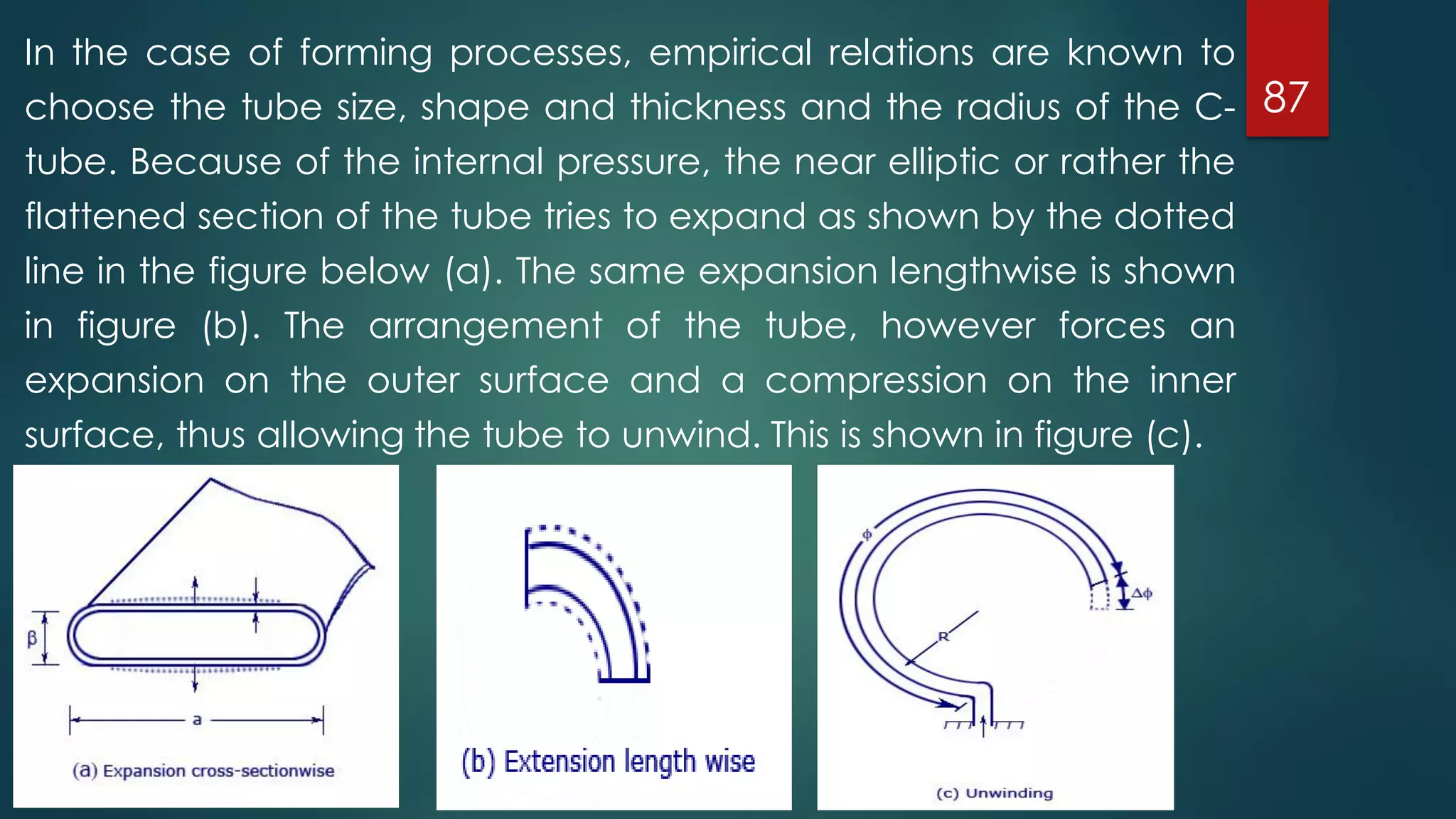 87
In the case of forming processes, empirical relations are known to
choose the tube size, shape and thickness and the radius of the C-
tube. Because of the internal pressure, the near elliptic or rather the
flattened section of the tube tries to expand as shown by the dotted
line in the figure below (a). The same expansion lengthwise is shown
in figure (b). The arrangement of the tube, however forces an
expansion on the outer surface and a compression on the inner
surface, thus allowing the tube to unwind. This is shown in figure (c).
 