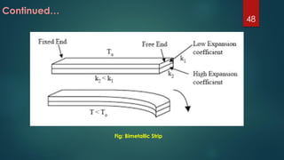 Continued…
Fig: Bimetallic Strip
48
 