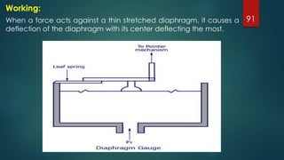 91
Working:
When a force acts against a thin stretched diaphragm, it causes a
deflection of the diaphragm with its center deflecting the most.
 