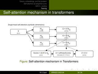 Understanding Transformers: From Intuition to PyTorch Implementation | PDF