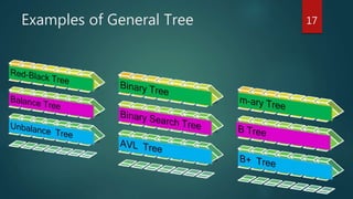 Introduction to tree | PPTX