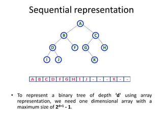 Introduction to tree ds | PPTX