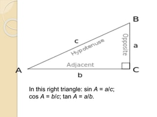 In this right triangle: sin A = a/c;
cos A = b/c; tan A = a/b.
 