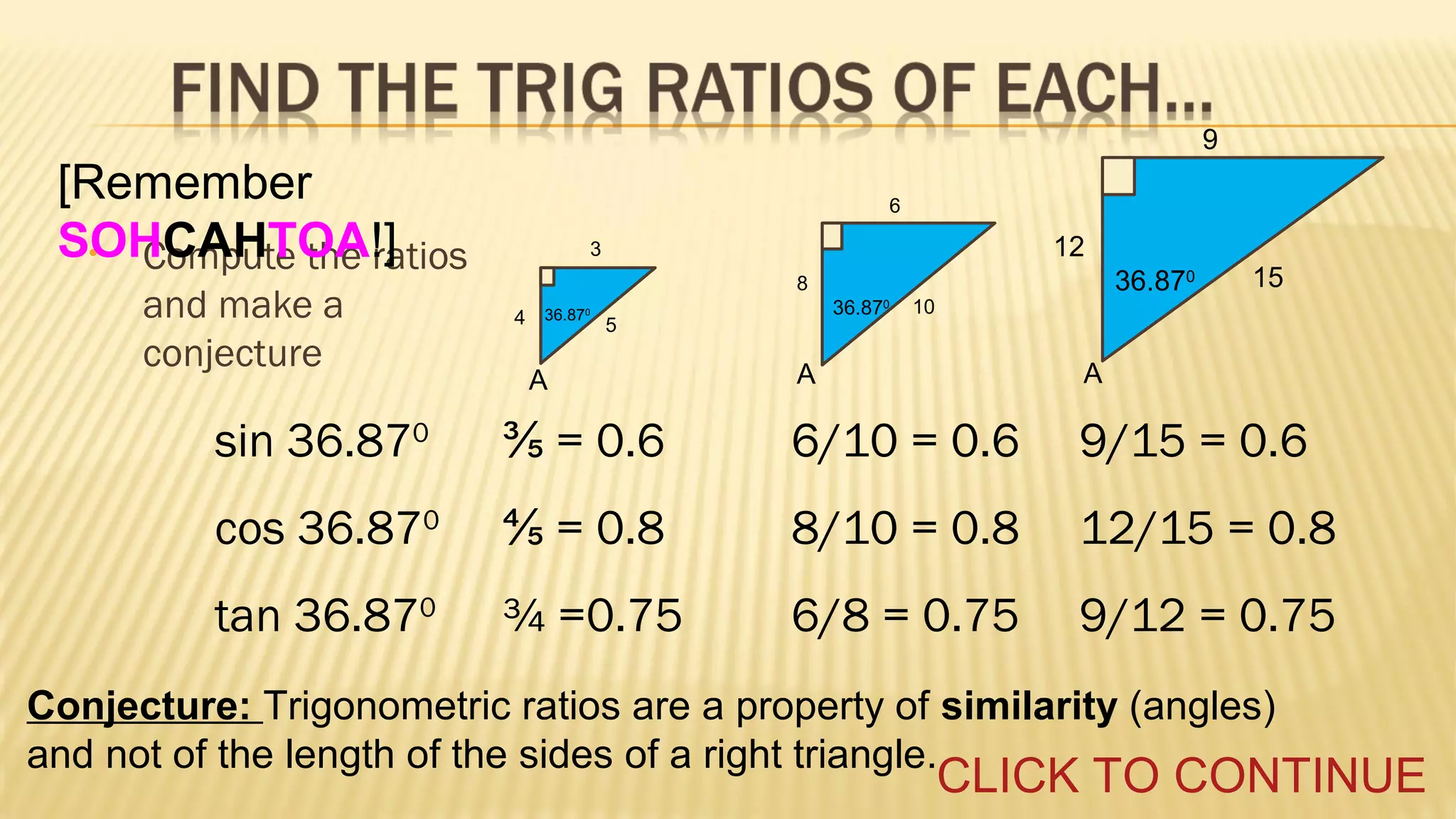 9

[Remember
SOHCAHTOA!]
•
Compute the ratios
and make a
conjecture

6

12

3

36.870

8
4

36.870

36.870

5

A

10

A

15

A

sin 36.870

⅗ = 0.6

6/10 = 0.6

9/15 = 0.6

cos 36.870

⅘ = 0.8

8/10 = 0.8

12/15 = 0.8

tan 36.870

¾ =0.75

6/8 = 0.75

9/12 = 0.75

Conjecture: Trigonometric ratios are a property of similarity (angles)
and not of the length of the sides of a right triangle.

CLICK TO CONTINUE

 