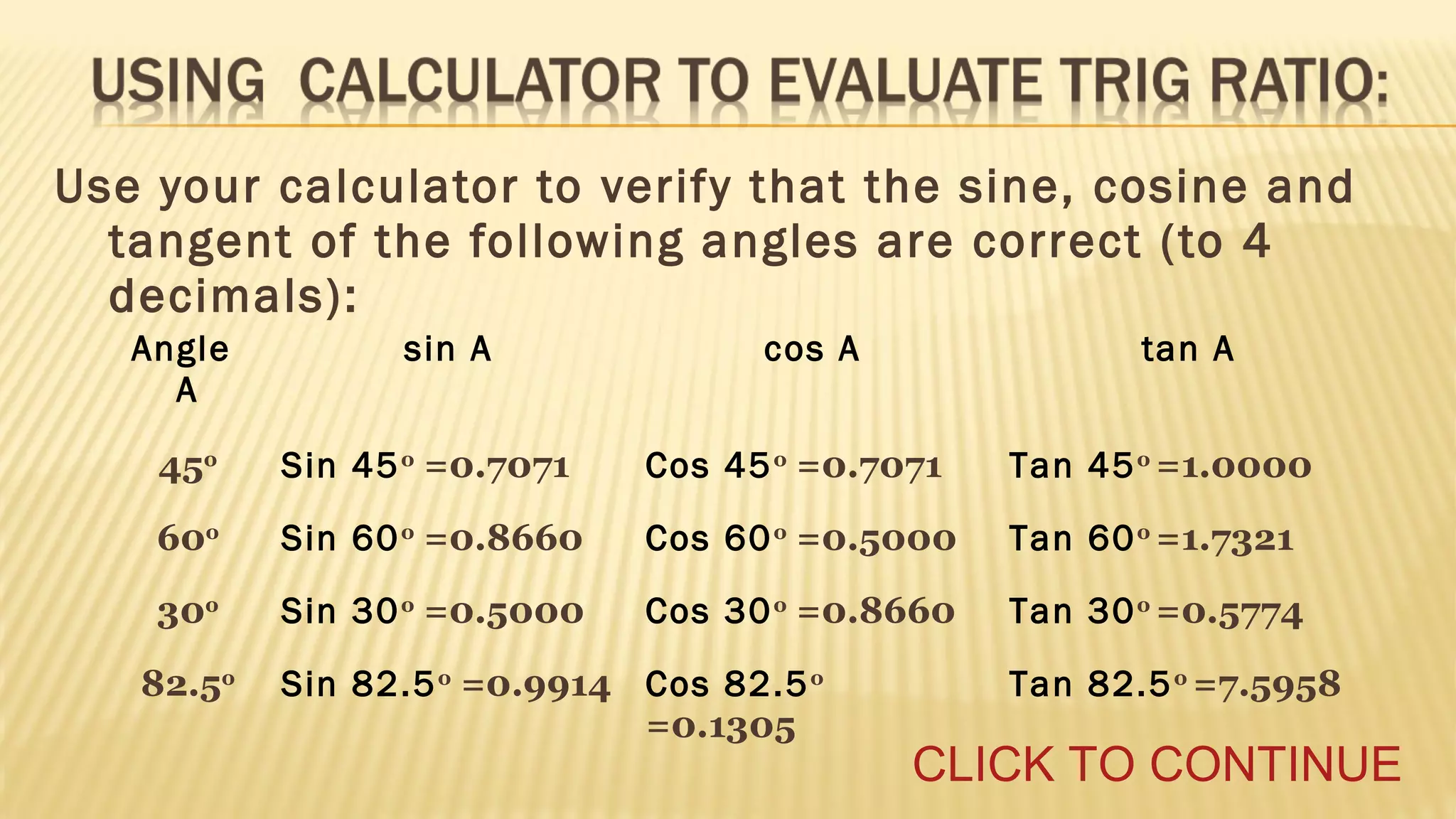 Use your calculator to verify that the sine, cosine and
tangent of the following angles are correct (to 4
decimals):
Angle
A

sin A

cos A

tan A

45o

Sin 45 o =0.7071

Cos 45 o =0.7071

Tan 45 o =1.0000

60o

Sin 60 o =0.8660

Cos 60 o =0.5000

Tan 60 o =1.7321

30o

Sin 30 o =0.5000

Cos 30 o =0.8660

Tan 30 o =0.5774

82.5o

Sin 82.5 o =0.9914 Cos 82.5 o
=0.1305

Tan 82.5 o =7.5958

CLICK TO CONTINUE

 