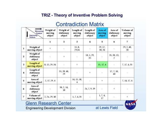 Introduction to TRIZ(TIPS) | PPTX