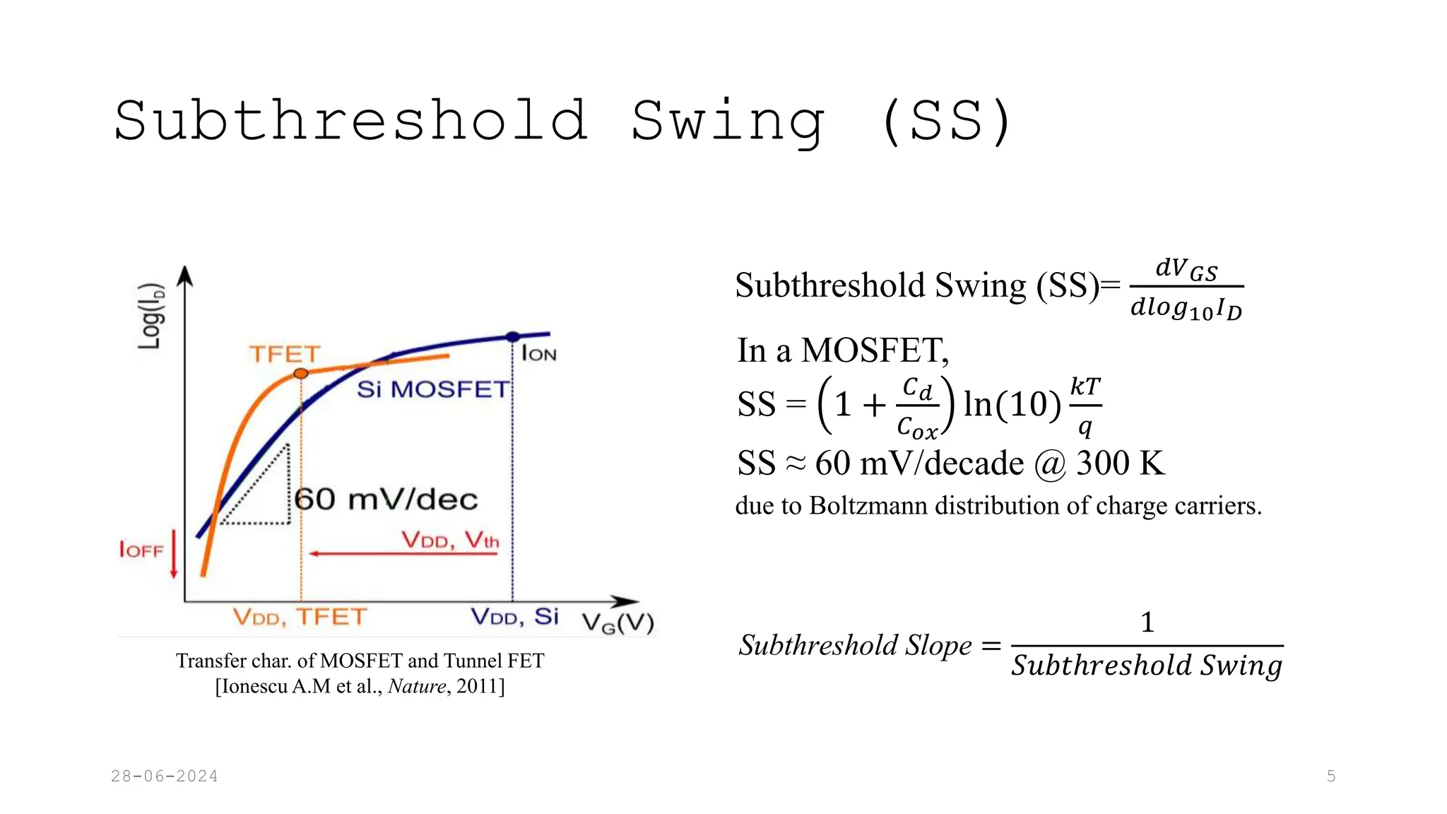 Subthreshold Swing Graph Introduction to Tunnel Field Effect Transistor.pptx