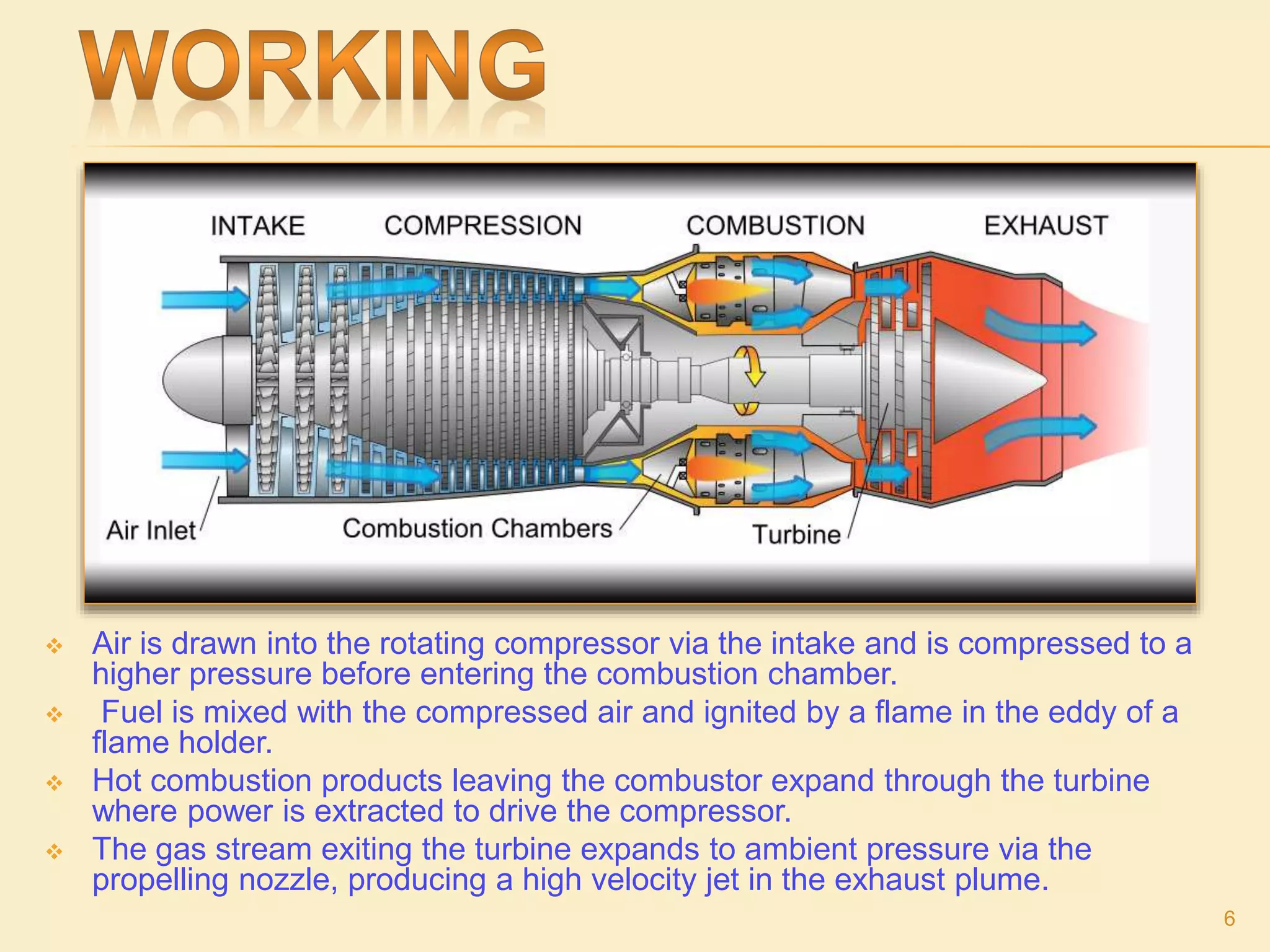  Air is drawn into the rotating compressor via the intake and is compressed to a
higher pressure before entering the combustion chamber.
 Fuel is mixed with the compressed air and ignited by a flame in the eddy of a
flame holder.
 Hot combustion products leaving the combustor expand through the turbine
where power is extracted to drive the compressor.
 The gas stream exiting the turbine expands to ambient pressure via the
propelling nozzle, producing a high velocity jet in the exhaust plume.
6
 