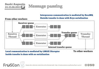 Sankt Augustin
24-25.08.2013 Message passing
Receive
Thread
Executor
Transfer
Thread
Executor
Executor
Receiver queue
To other workers
From other workers
Internal transfer queue
Transfer queue
Interprocess communication is mediated by ZeroMQ
Outside transfer is done with Kryo serialization
Local communication is mediated by LMAX Disruptor
Inside transfer is done with no serialization
 