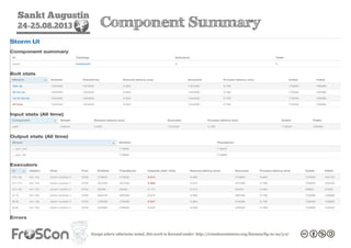 Sankt Augustin
24-25.08.2013 Component Summary
 