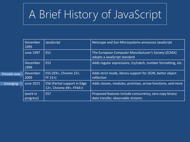 Introduction to TypeScript | PPTX