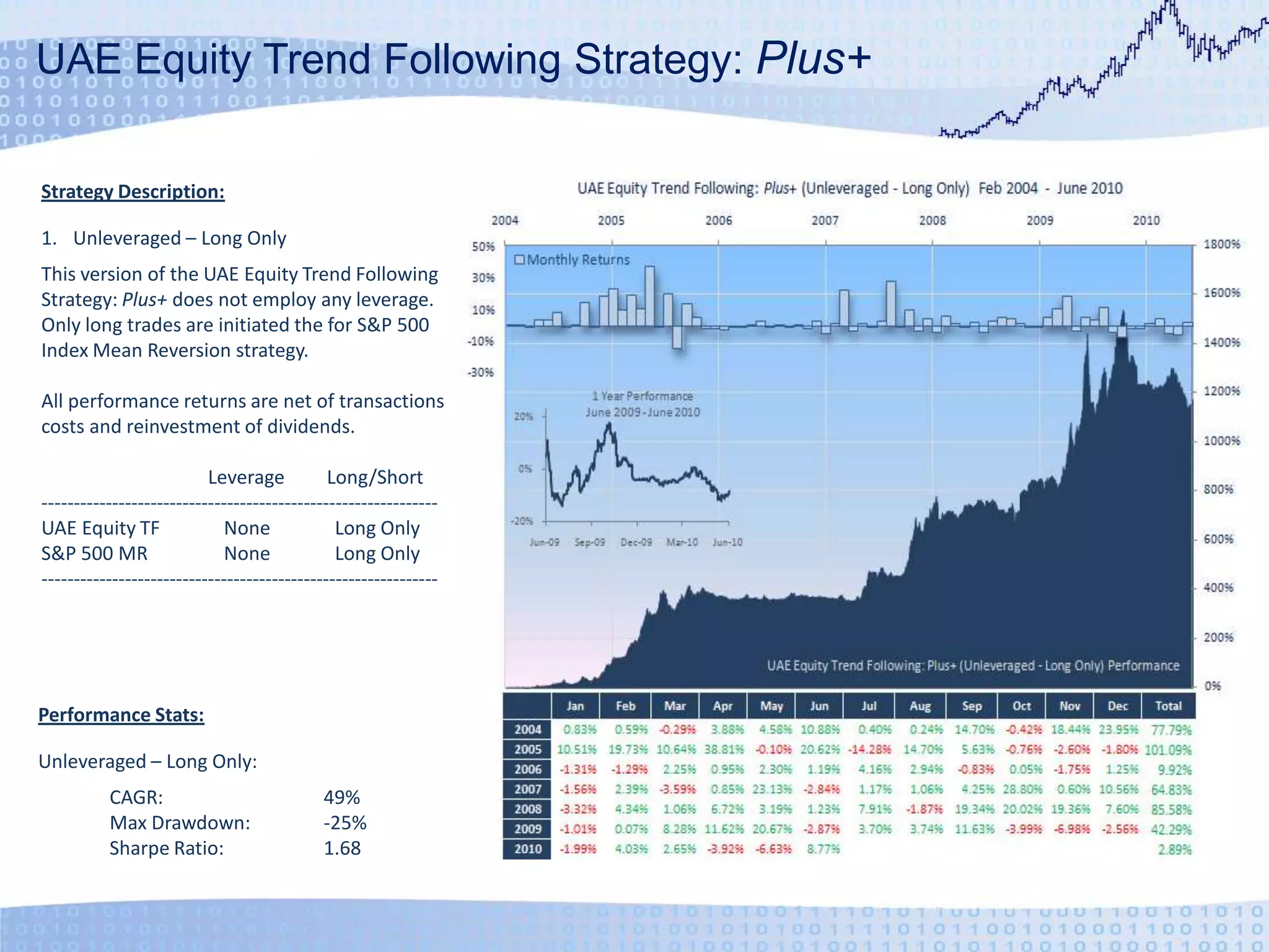 UAE Equity Trend Following Strategy: Plus+Strategy Description:Unleveraged – Long OnlyThis version of the UAE Equity Trend Following Strategy: Plus+ does not employ any leverage. Only long trades are initiated the for S&P 500 Index Mean Reversion strategy.All performance returns are net of transactions costs and reinvestment of dividends.		Leverage	Long/Short--------------------------------------------------------------UAE Equity TF	None	Long OnlyS&P 500 MR	None	Long Only--------------------------------------------------------------Performance Stats:Unleveraged – Long Only:	CAGR:	49%	Max Drawdown:	-25%	Sharpe Ratio:	1.68