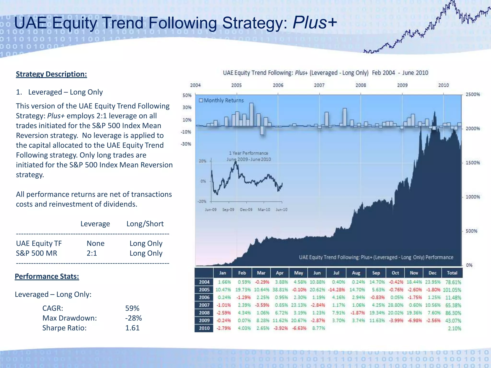 UAE Equity Trend Following Strategy: Plus+Strategy Description:Leveraged – Long OnlyThis version of the UAE Equity Trend Following Strategy: Plus+ employs 2:1 leverage on all trades initiated for the S&P 500 Index Mean Reversion strategy.  No leverage is applied to the capital allocated to the UAE Equity Trend Following strategy. Only long trades are initiated for the S&P 500 Index Mean Reversion strategy.All performance returns are net of transactions costs and reinvestment of dividends.		Leverage	Long/Short--------------------------------------------------------------UAE Equity TF	None	Long OnlyS&P 500 MR	2:1	Long Only--------------------------------------------------------------Performance Stats:Leveraged – Long Only:	CAGR:	59%	Max Drawdown:	-28%	Sharpe Ratio:	1.61