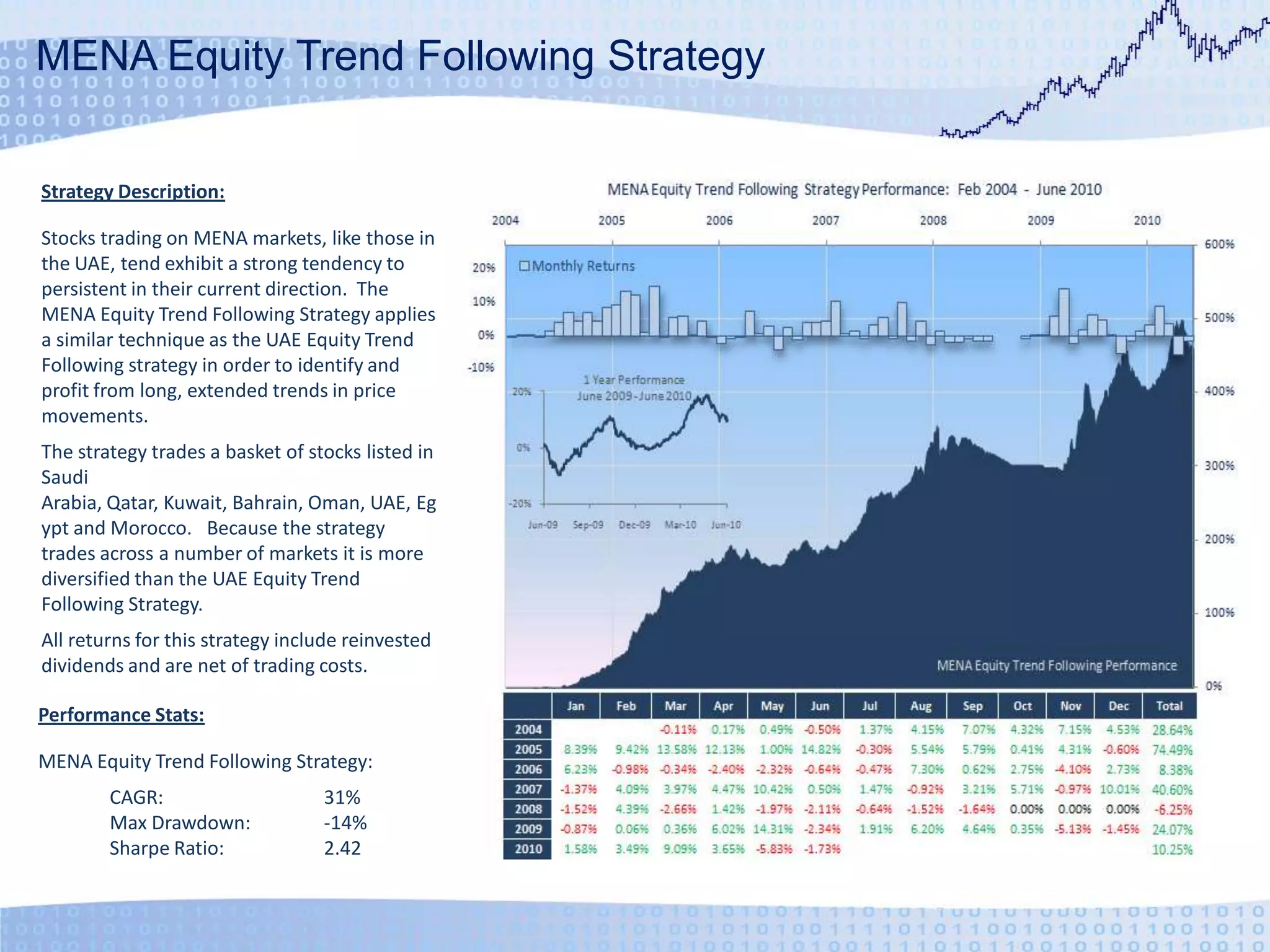 MENA Equity Trend Following StrategyStrategy Description:Stocks trading on MENA markets, like those in the UAE, tend exhibit a strong tendency to persistent in their current direction.  The MENA Equity Trend Following Strategy applies a similar technique as the UAE Equity Trend Following strategy in order to identify and profit from long, extended trends in price movements.  The strategy trades a basket of stocks listed in Saudi Arabia, Qatar, Kuwait, Bahrain, Oman, UAE, Egypt and Morocco.   Because the strategy trades across a number of markets it is more diversified than the UAE Equity Trend Following Strategy.All returns for this strategy include reinvested dividends and are net of trading costs.Performance Stats:MENA Equity Trend Following Strategy:	CAGR:	31%	Max Drawdown:	-14%	Sharpe Ratio:	2.42