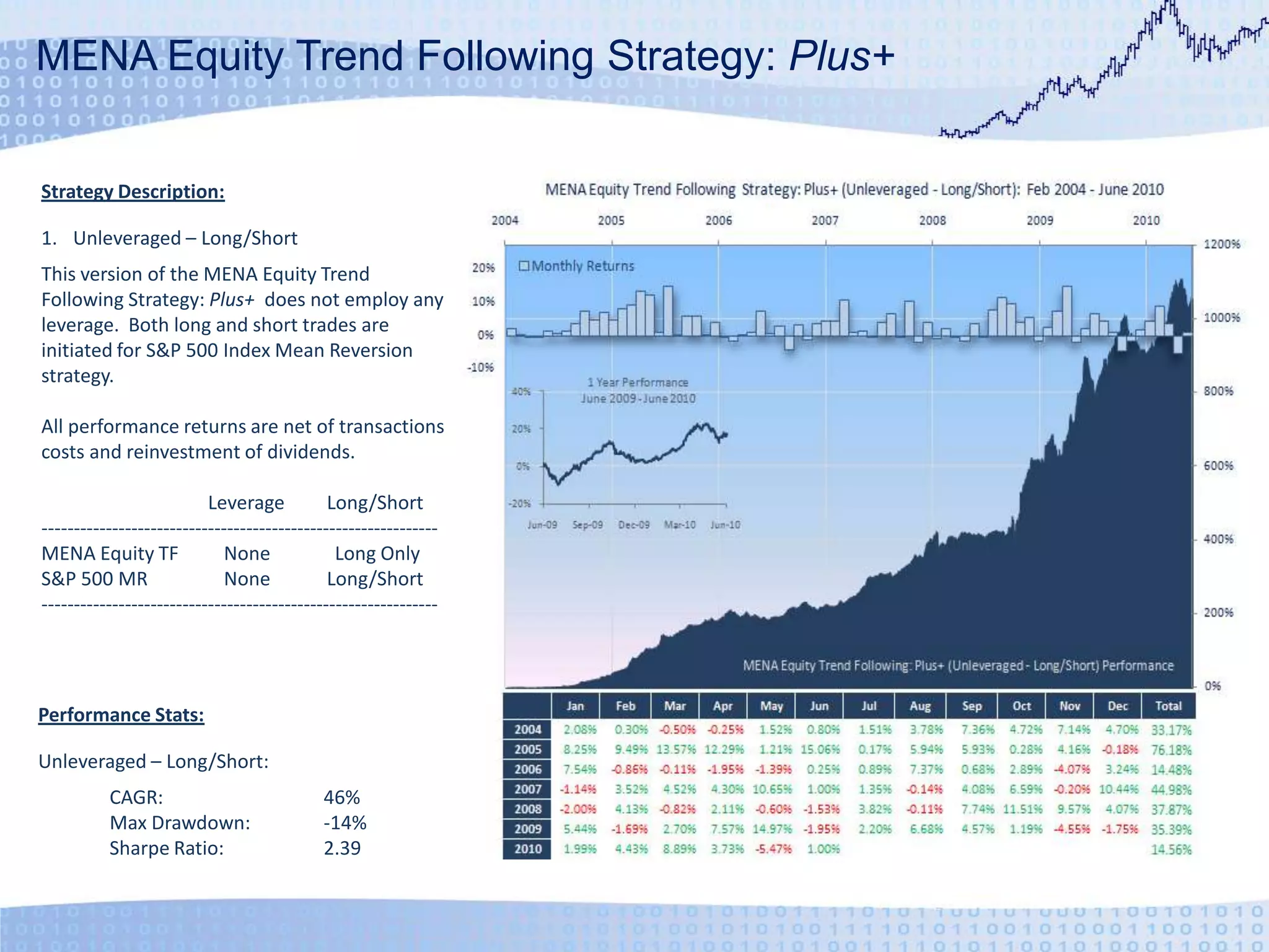 MENA Equity Trend Following Strategy: Plus+Strategy Description:Unleveraged – Long/ShortThis version of the MENA Equity Trend Following Strategy: Plus+  does not employ any leverage.  Both long and short trades are initiated for S&P 500 Index Mean Reversion strategy.All performance returns are net of transactions costs and reinvestment of dividends.		Leverage	Long/Short--------------------------------------------------------------MENA Equity TF	None	Long OnlyS&P 500 MR	None	Long/Short--------------------------------------------------------------Performance Stats:Unleveraged – Long/Short:	CAGR:	46%	Max Drawdown:	-14%	Sharpe Ratio:	2.39