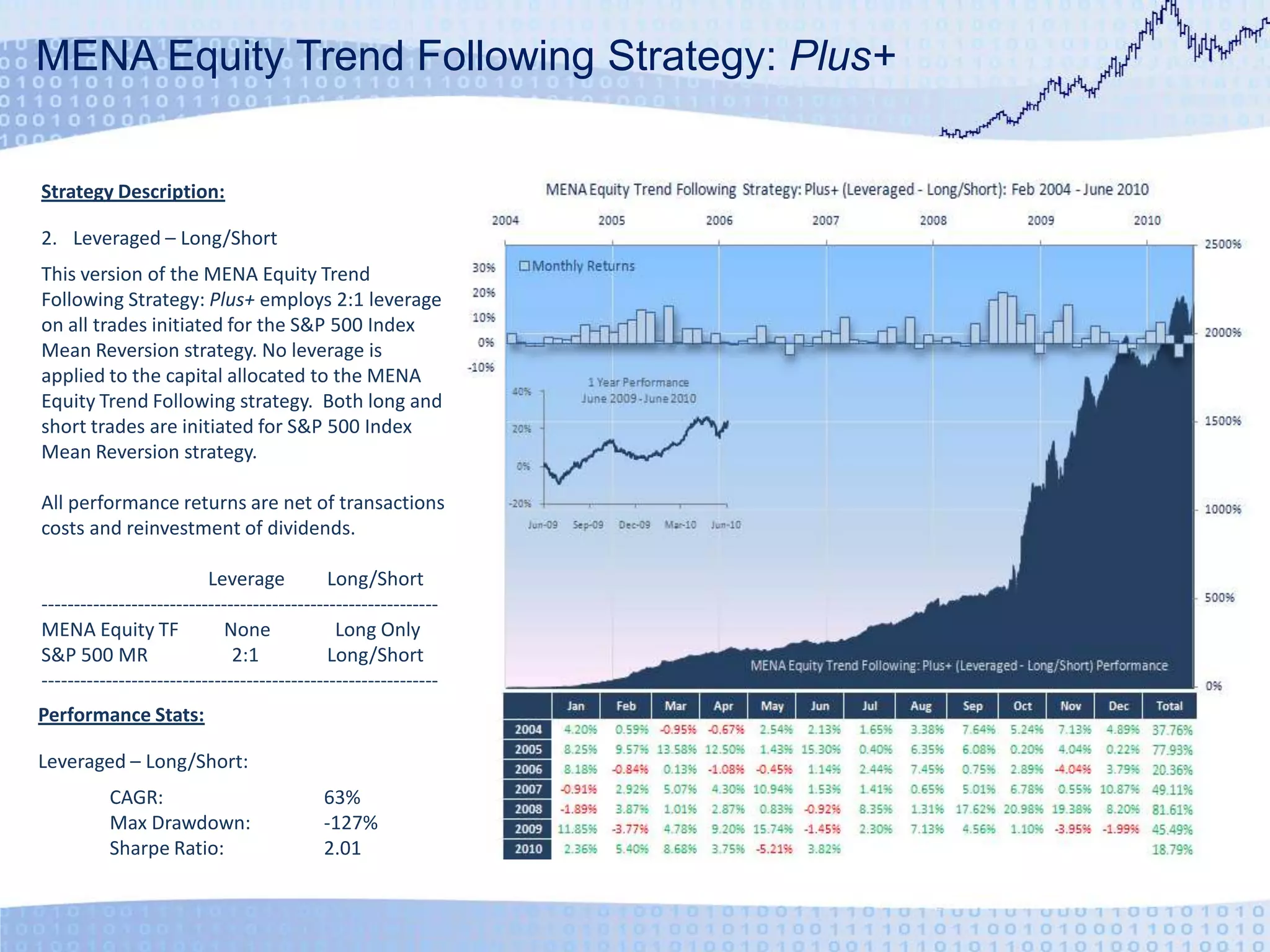 MENA Equity Trend Following Strategy: Plus+Strategy Description:Leveraged – Long/ShortThis version of the MENA Equity Trend Following Strategy: Plus+ employs 2:1 leverage on all trades initiated for the S&P 500 Index Mean Reversion strategy. No leverage is applied to the capital allocated to the MENA Equity Trend Following strategy.  Both long and short trades are initiated for S&P 500 Index Mean Reversion strategy.All performance returns are net of transactions costs and reinvestment of dividends.		Leverage	Long/Short--------------------------------------------------------------MENA Equity TF	None	Long OnlyS&P 500 MR	2:1	Long/Short--------------------------------------------------------------Performance Stats:Leveraged – Long/Short:	CAGR:	63%	Max Drawdown:	-127%	Sharpe Ratio:	2.01