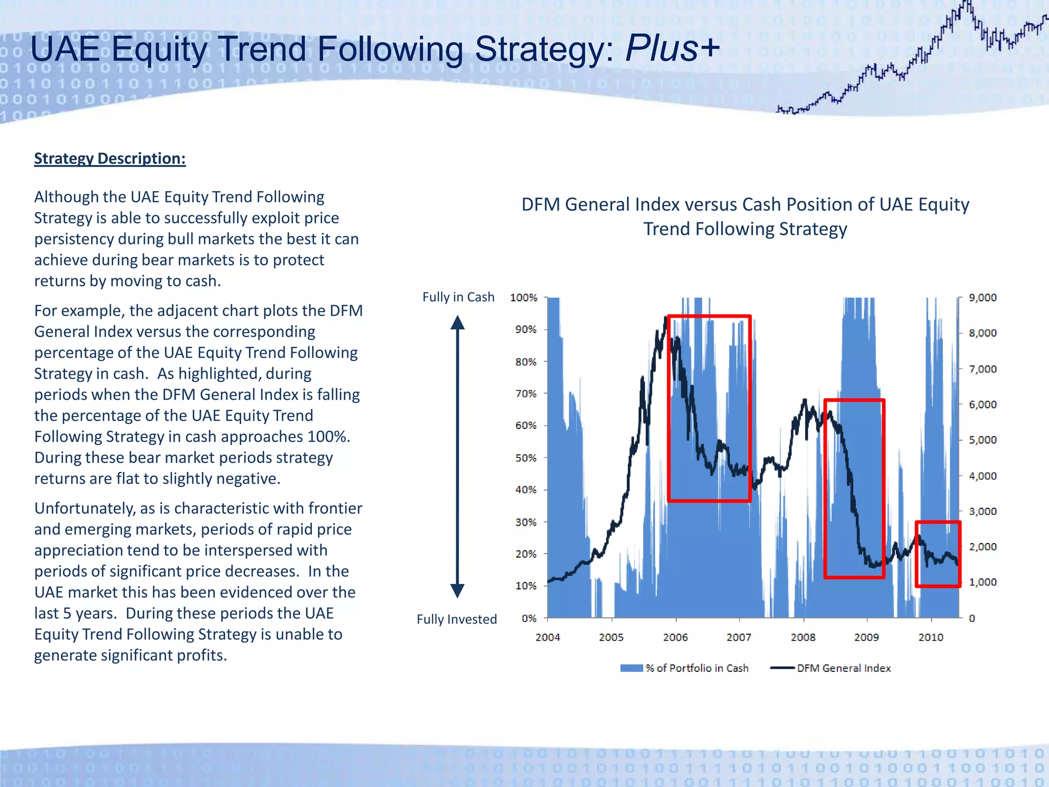 UAE Equity Trend Following Strategy: Plus+Strategy Description:Although the UAE Equity Trend Following Strategy is able to successfully exploit price persistency during bull markets the best it can achieve during bear markets is to protect returns by moving to cash.For example, the adjacent chart plots the DFM General Index versus the corresponding percentage of the UAE Equity Trend Following Strategy in cash.  As highlighted, during periods when the DFM General Index is falling the percentage of the UAE Equity Trend Following Strategy in cash approaches 100%.  During these bear market periods strategy returns are flat to slightly negative.Unfortunately, as is characteristic with frontier and emerging markets, periods of rapid price appreciation tend to be interspersed with periods of significant price decreases.  In the UAE market this has been evidenced over the last 5 years.  During these periods the UAE Equity Trend Following Strategy is unable to generate significant profits.DFM General Index versus Cash Position of UAE Equity Trend Following StrategyFully in CashFully Invested