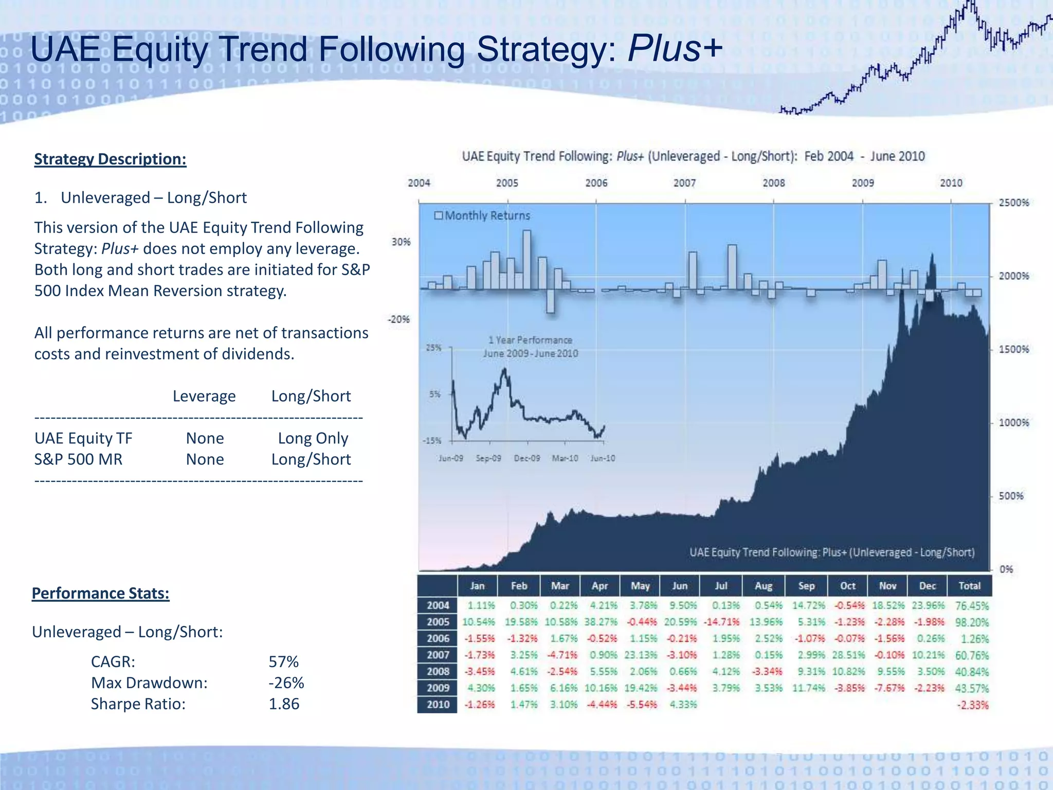 UAE Equity Trend Following Strategy: Plus+Strategy Description:Unleveraged – Long/ShortThis version of the UAE Equity Trend Following Strategy: Plus+ does not employ any leverage.  Both long and short trades are initiated for S&P 500 Index Mean Reversion strategy.All performance returns are net of transactions costs and reinvestment of dividends.		Leverage	Long/Short--------------------------------------------------------------UAE Equity TF	None	Long OnlyS&P 500 MR	None	Long/Short--------------------------------------------------------------Performance Stats:Unleveraged – Long/Short:	CAGR:	57%	Max Drawdown:	-26%	Sharpe Ratio:	1.86