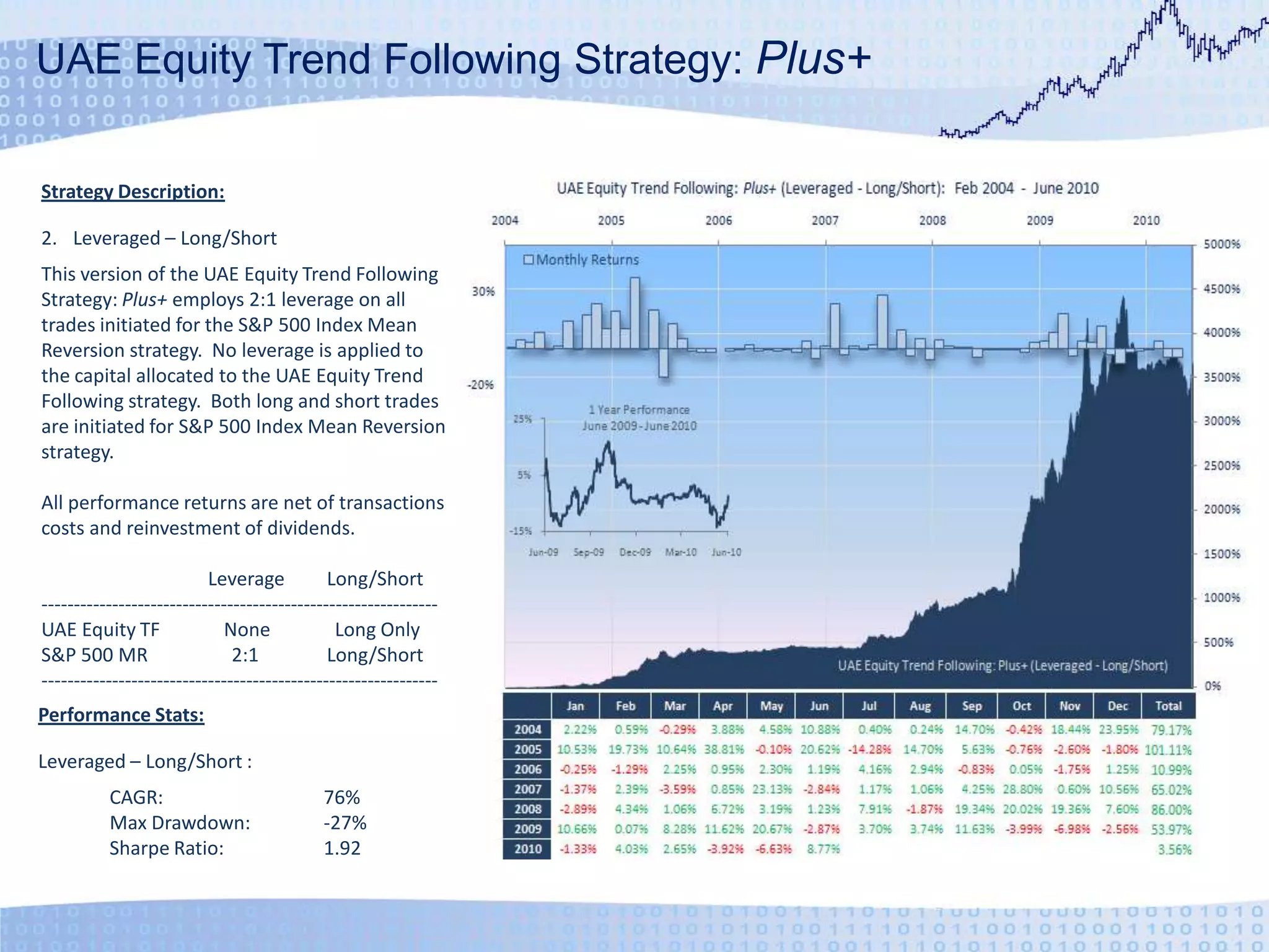 UAE Equity Trend Following Strategy: Plus+Strategy Description:Leveraged – Long/ShortThis version of the UAE Equity Trend Following Strategy: Plus+ employs 2:1 leverage on all trades initiated for the S&P 500 Index Mean Reversion strategy.  No leverage is applied to the capital allocated to the UAE Equity Trend Following strategy.  Both long and short trades are initiated for S&P 500 Index Mean Reversion strategy.All performance returns are net of transactions costs and reinvestment of dividends.		Leverage	Long/Short--------------------------------------------------------------UAE Equity TF	None	Long OnlyS&P 500 MR	2:1	Long/Short--------------------------------------------------------------Performance Stats:Leveraged – Long/Short :	CAGR:	76%	Max Drawdown:	-27%	Sharpe Ratio:	1.92