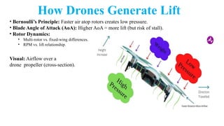 Comprehensive Introduction to UAV Forces and Aerodynamics for Drone ...