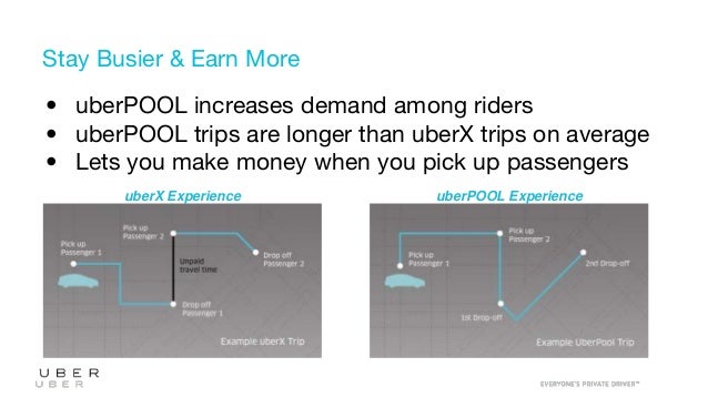 Introduction to uber pool english billy version (1)