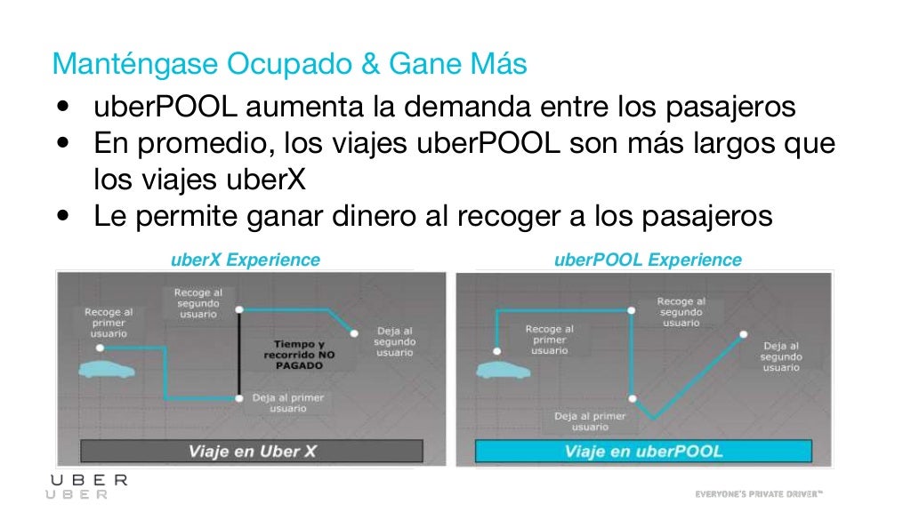 Introduction to uber pool spanish condensed mobile version