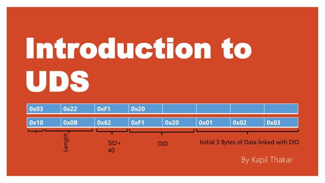 Introduction to UDS over CAN | UDS Service | PPTX