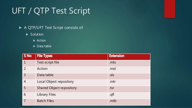 qtp object what repository in (UFT) 12 Testing Introduction Unified Functional to qtp object what repository in (UFT) 12 Testing Introduction Unified Functional to
