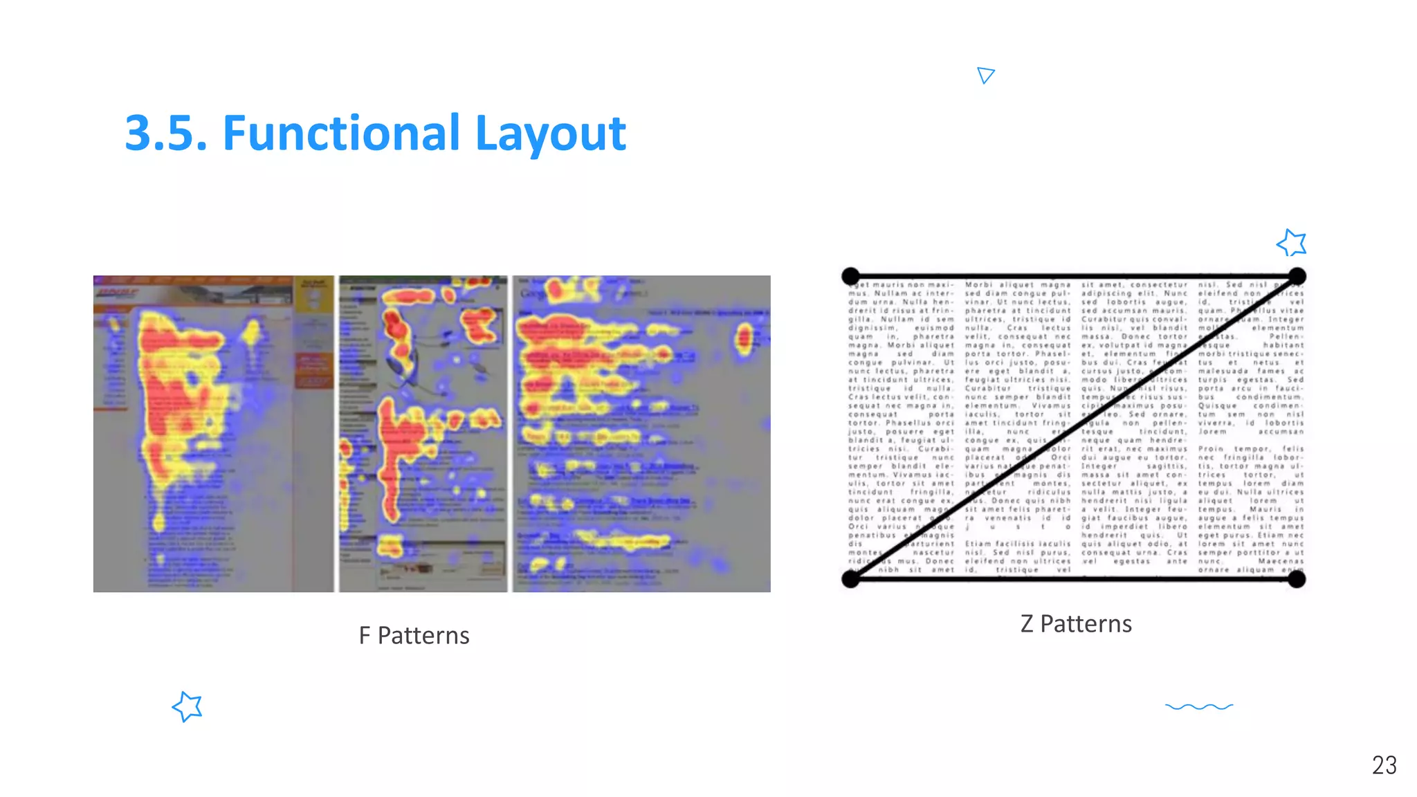 Introduction to UI/UX | PPT