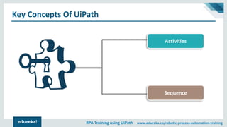 introduction to uipath | rpa tutorial for beginners |... Introduction To UiPath | RPA Tutorial For Beginners | RPA Training ...
