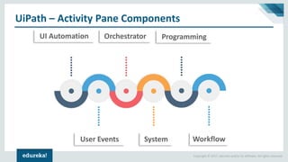 Introduction To UiPath | RPA Tutorial For Beginners | RPA Training ...