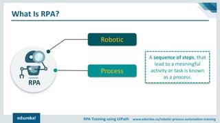RPA Training using UiPath www.edureka.co/robotic-process-automation-training
What Is RPA?
RPA
Robotic
Process
A sequence of steps, that
lead to a meaningful
activity or task is known
as a process.
 