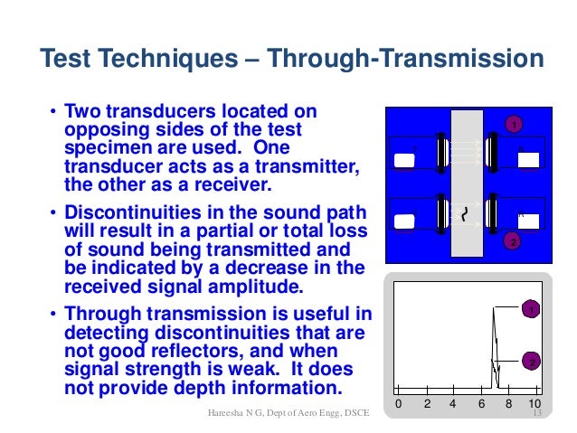 Introduction to Ultrasonic Testing