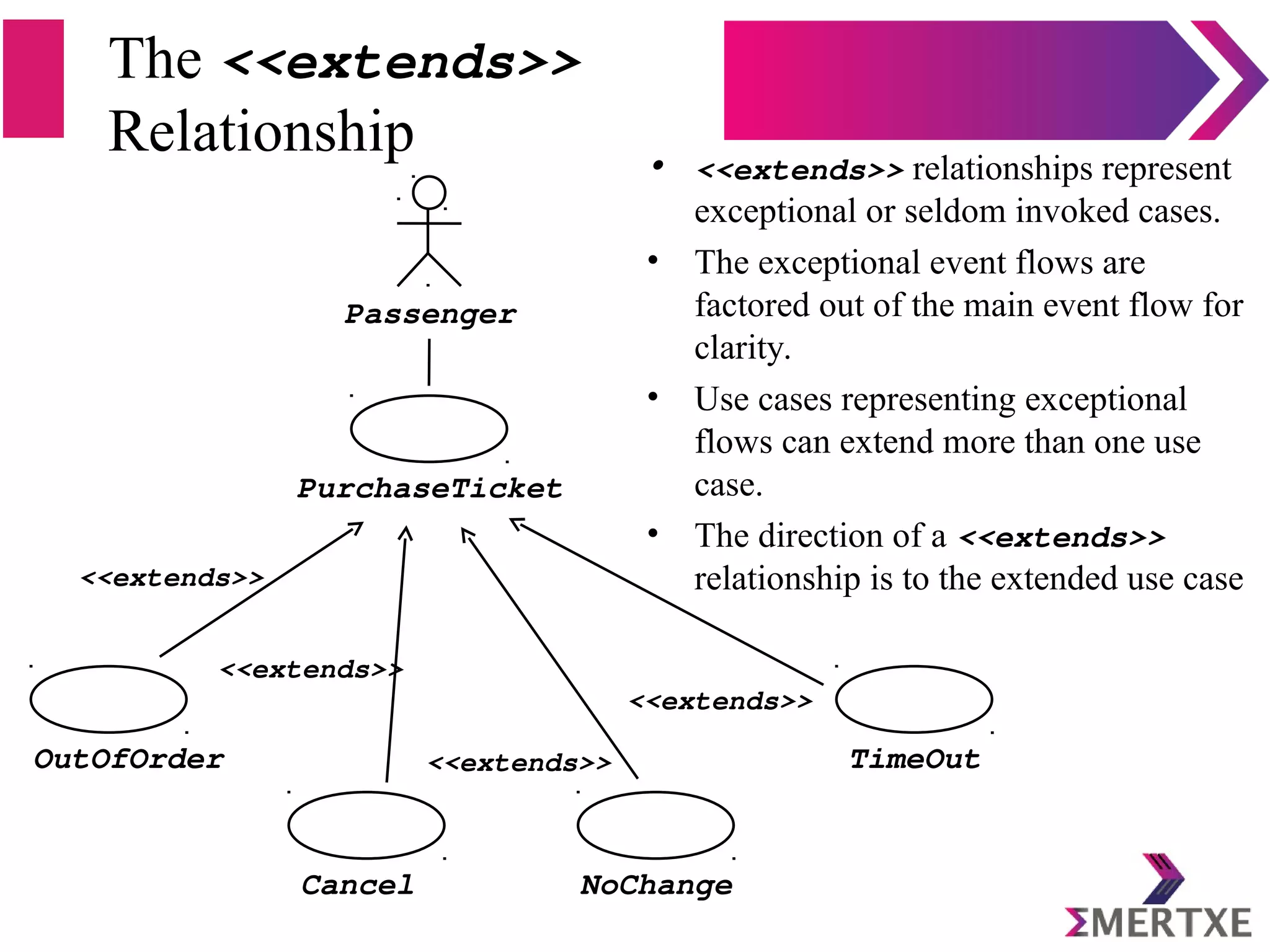 Introduction to UML | PDF