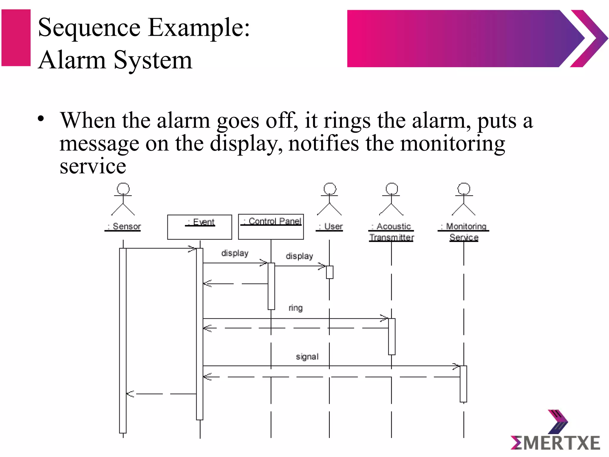 Sequence Example:
Alarm System
• When the alarm goes off, it rings the alarm, puts a
message on the display, notifies the monitoring
service
 