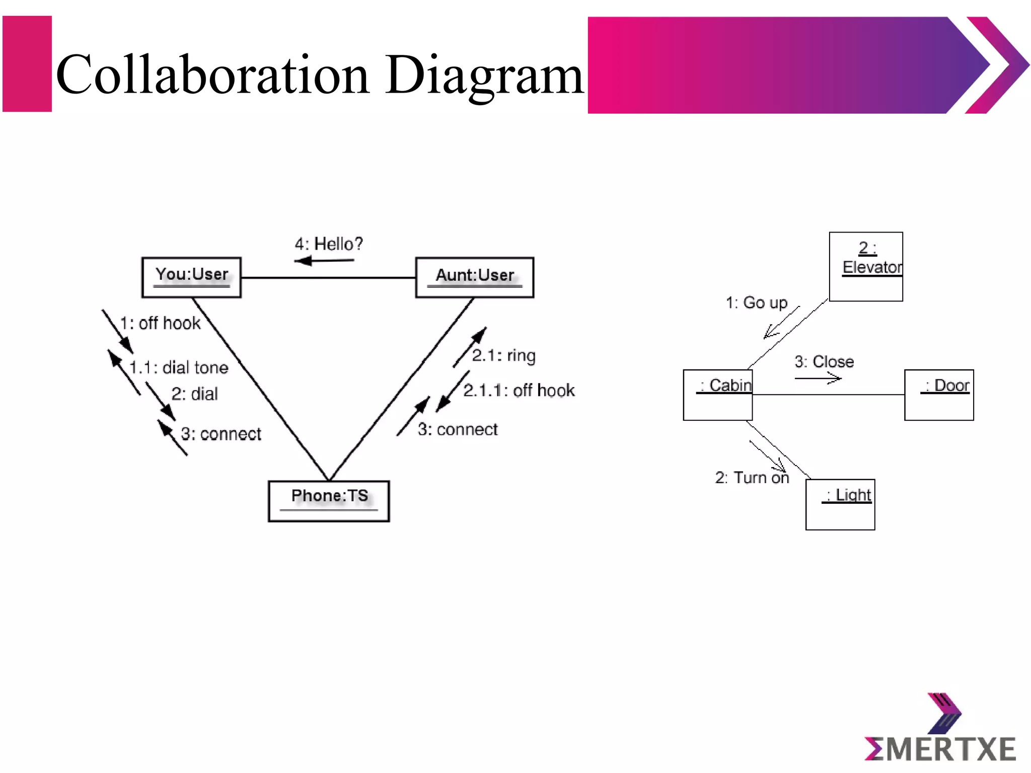 Collaboration Diagram
 